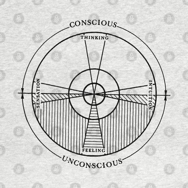 Jungian Model of the Psyche by Our World Tree